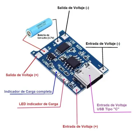 Modulo de Carga TP4056 4.2v 1A Tipo C — imagen 2